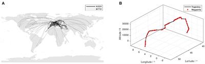 Design of Fuel Cell Systems for Aviation: Representative Mission Profiles and Sensitivity Analyses